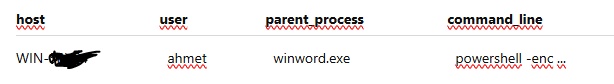 PowerShell Sonucu